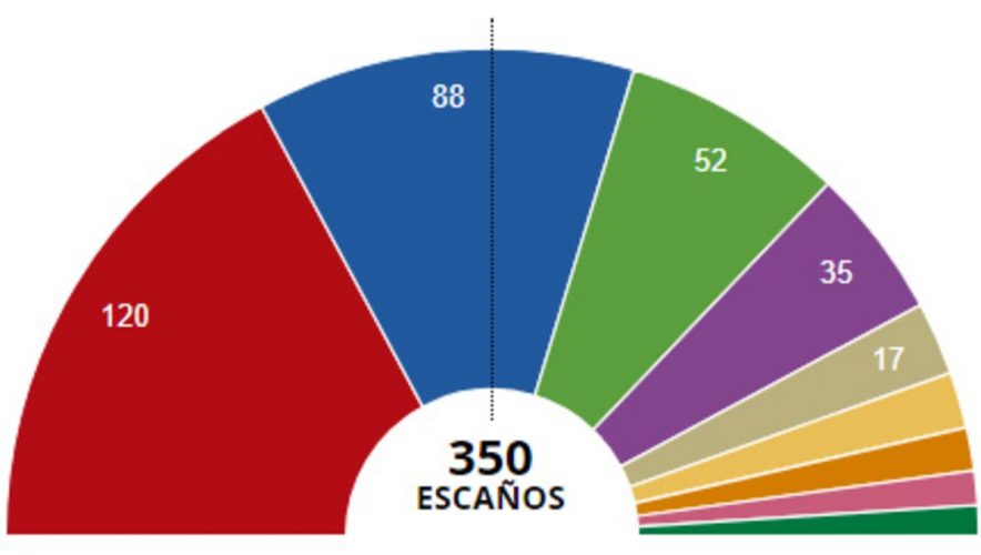 4509-resultados-las-elecciones-generales-espana-del-noviembre-del-2019-1573458986101